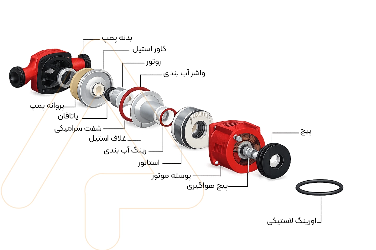 تصویر اجزای پمپ پگیج